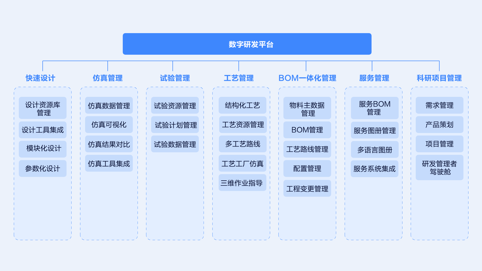 数字化研发平台（方正）